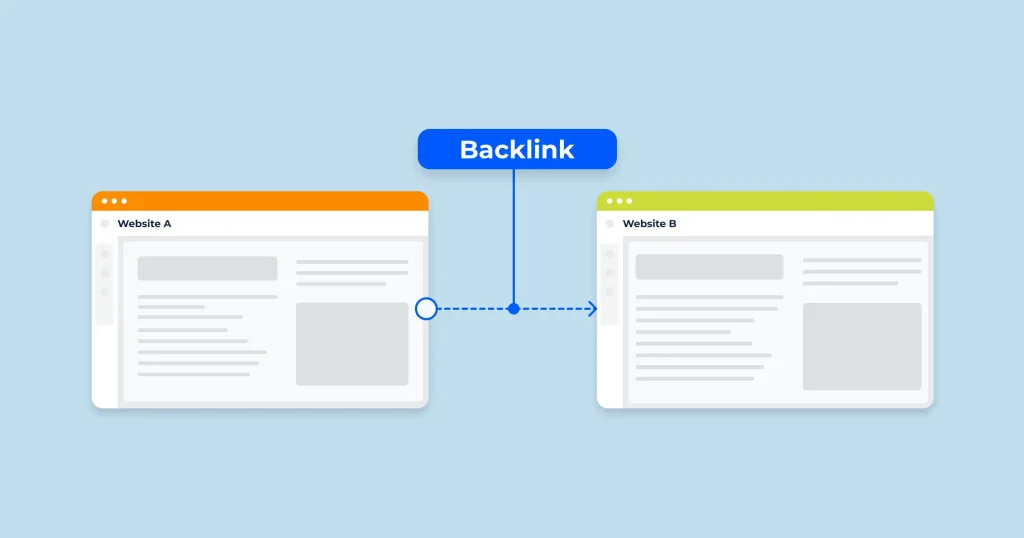 خرید بک لینک